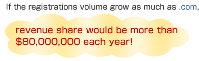 If the registrations volume grow as much as .com,revenue share would be more than $80,000,000 each year! 
